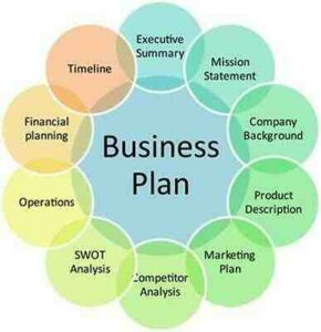Comment débuter un business plan